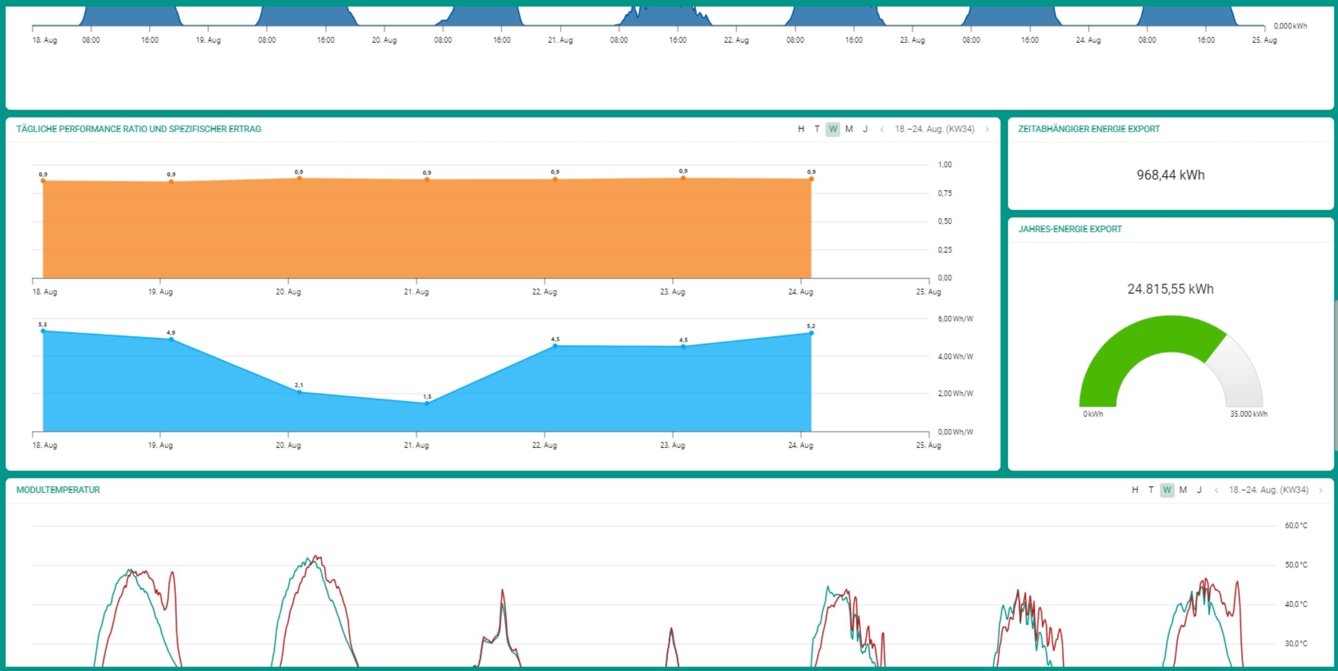 Monitoring-Datenplattform